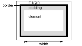 width()