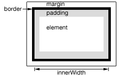 innerWidth()