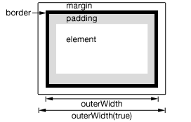 outerWidth()